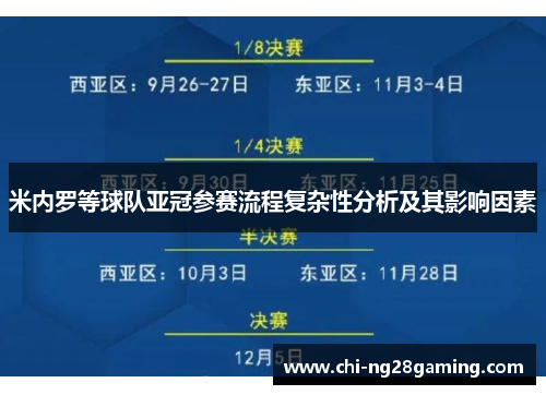 米内罗等球队亚冠参赛流程复杂性分析及其影响因素 米内罗等球队亚冠参赛流程复杂性分析及其影响因素