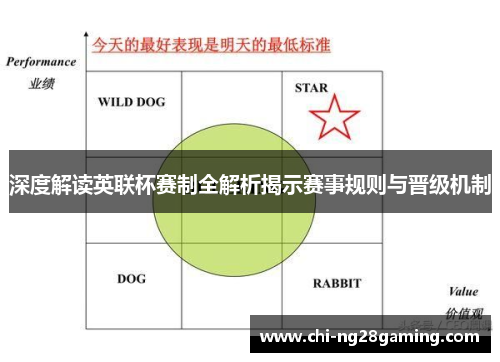 深度解读英联杯赛制全解析揭示赛事规则与晋级机制 深度解读英联杯赛制全解析揭示赛事规则与晋级机制