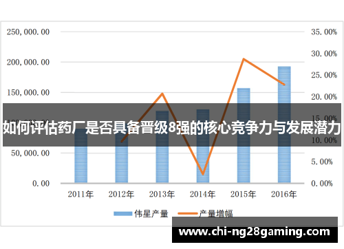 如何评估药厂是否具备晋级8强的核心竞争力与发展潜力 如何评估药厂是否具备晋级8强的核心竞争力与发展潜力