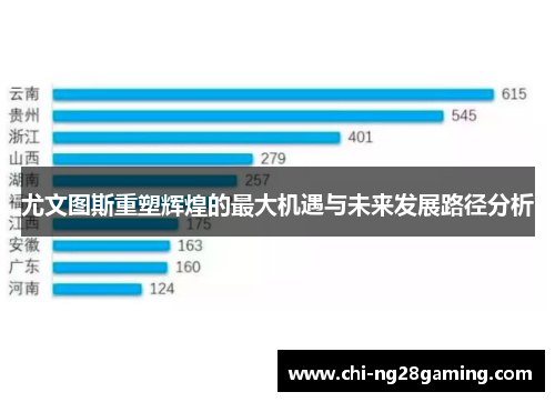 尤文图斯重塑辉煌的最大机遇与未来发展路径分析 尤文图斯重塑辉煌的最大机遇与未来发展路径分析