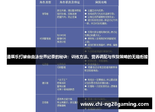 潘展乐打破自由泳世界纪录的秘诀：训练方法、营养调配与恢复策略的无缝衔接