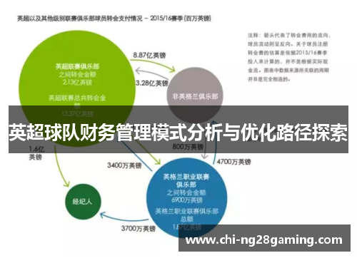 英超球队财务管理模式分析与优化路径探索