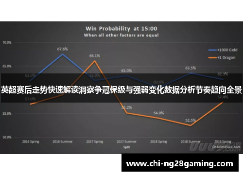 英超赛后走势快速解读洞察争冠保级与强弱变化数据分析节奏趋向全景