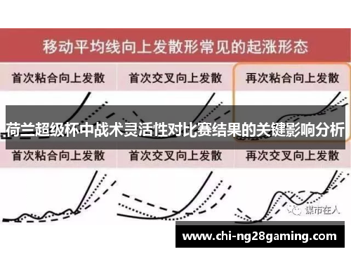 荷兰超级杯中战术灵活性对比赛结果的关键影响分析